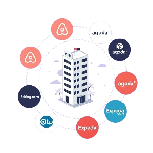 hotel revenue management